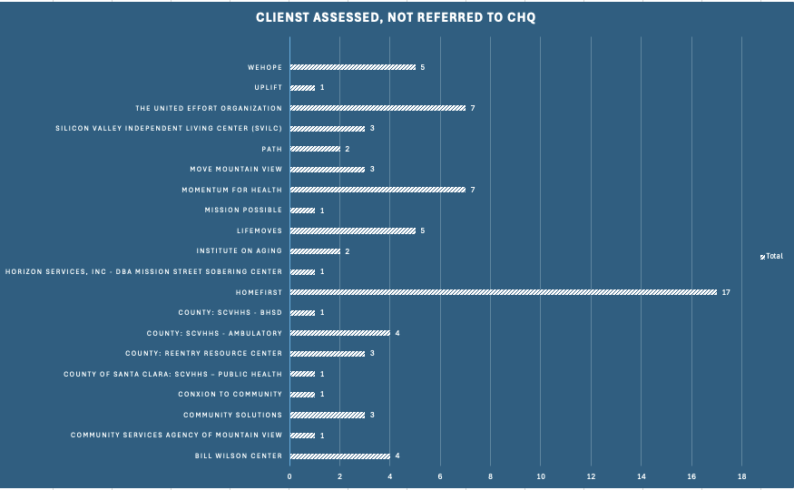 Screenshot 2026-04-24 of Clients without Referral